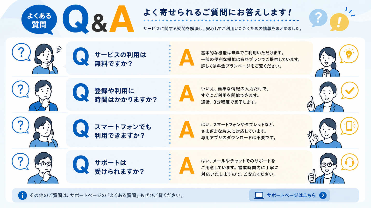 補助金・助成金活用についてよくある質問