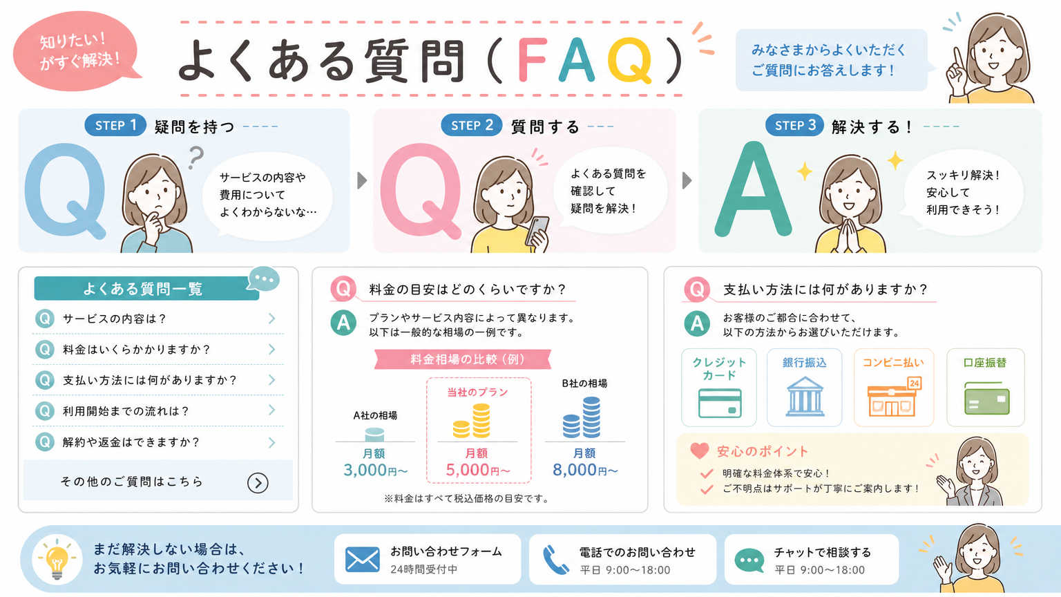 内装費を抑える方法についてよくある質問