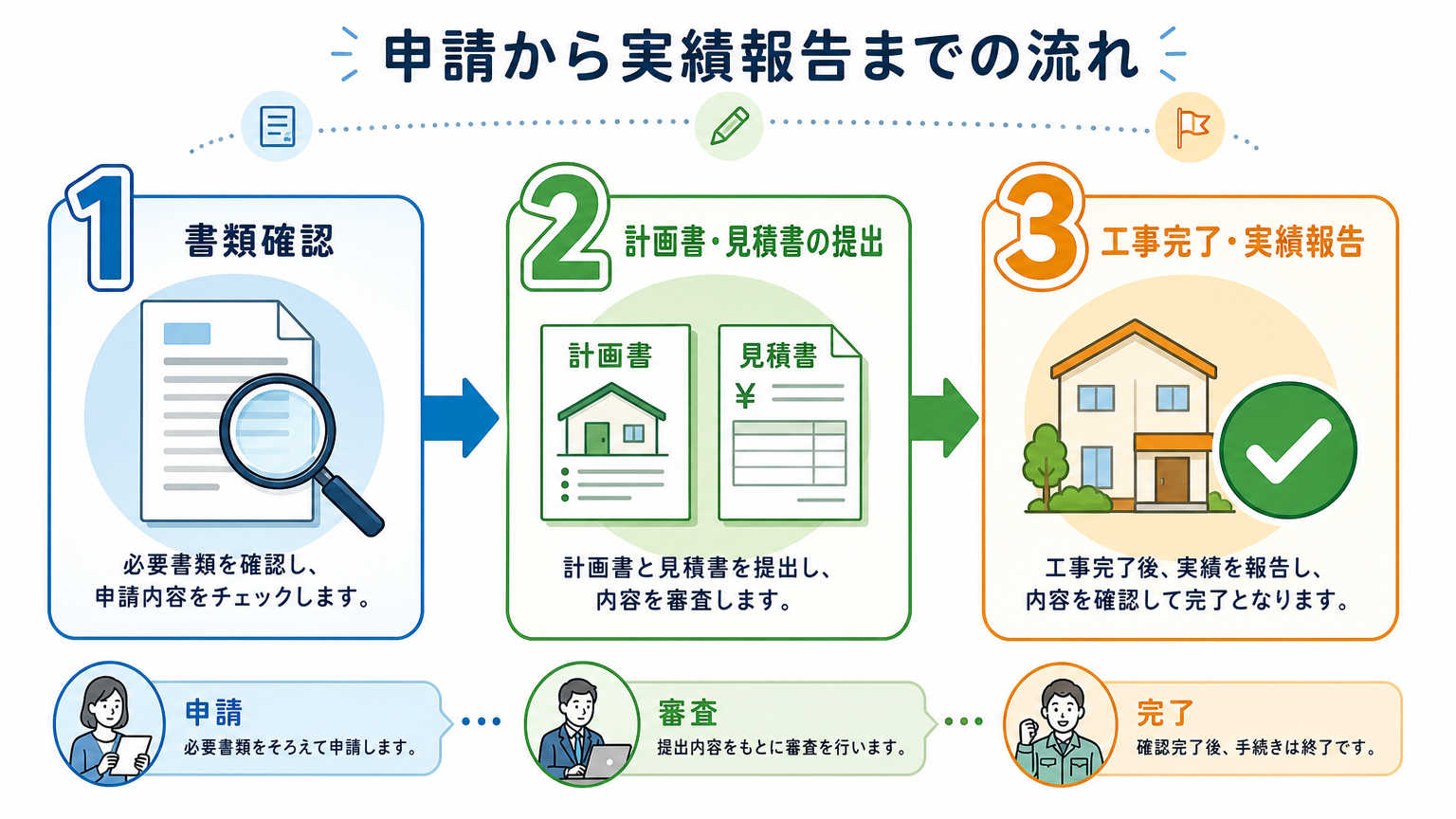 補助金・助成金活用の申請手順3ステップ