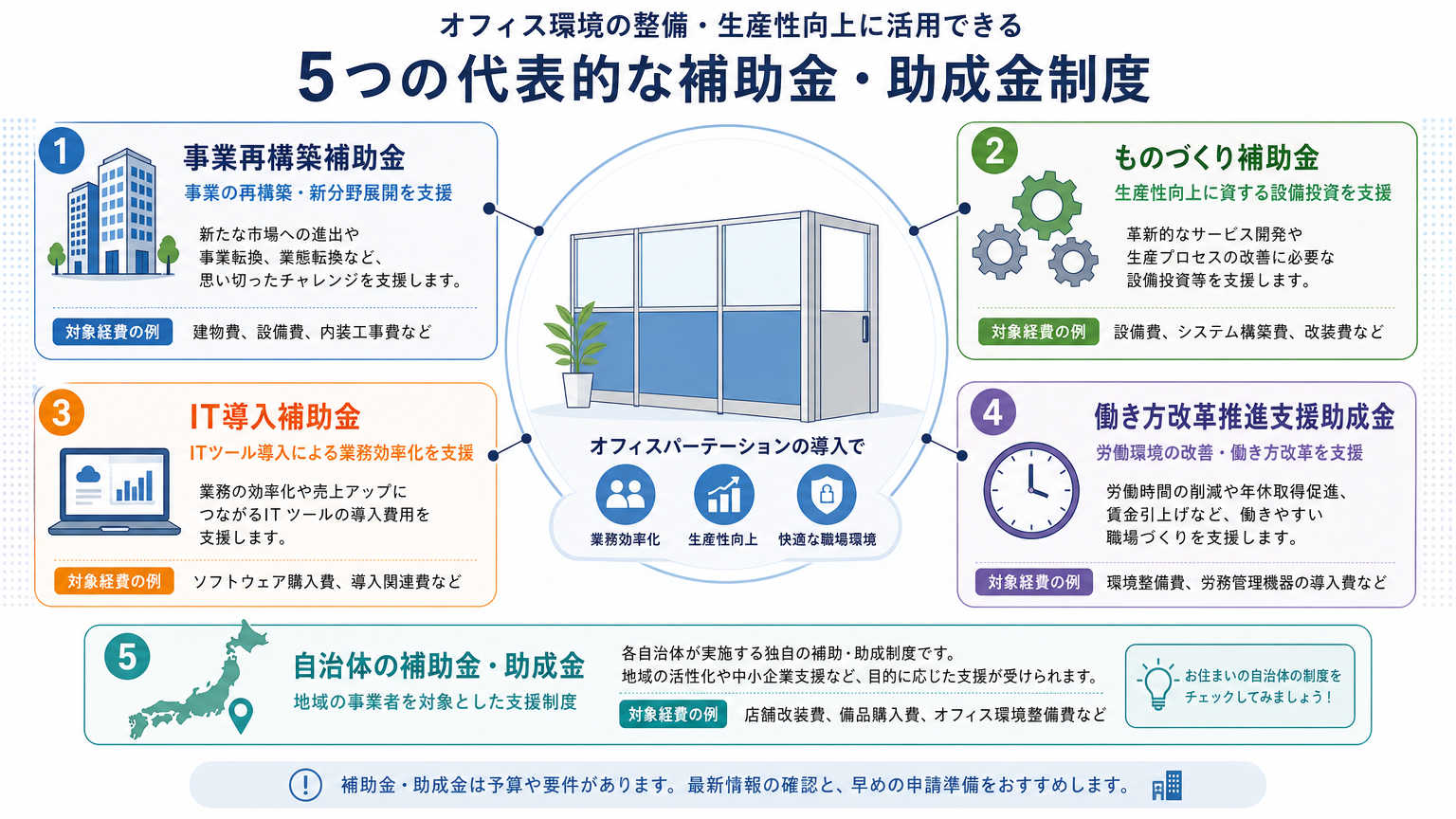 パーテーション工事で活用できる代表的な補助金・助成金一覧