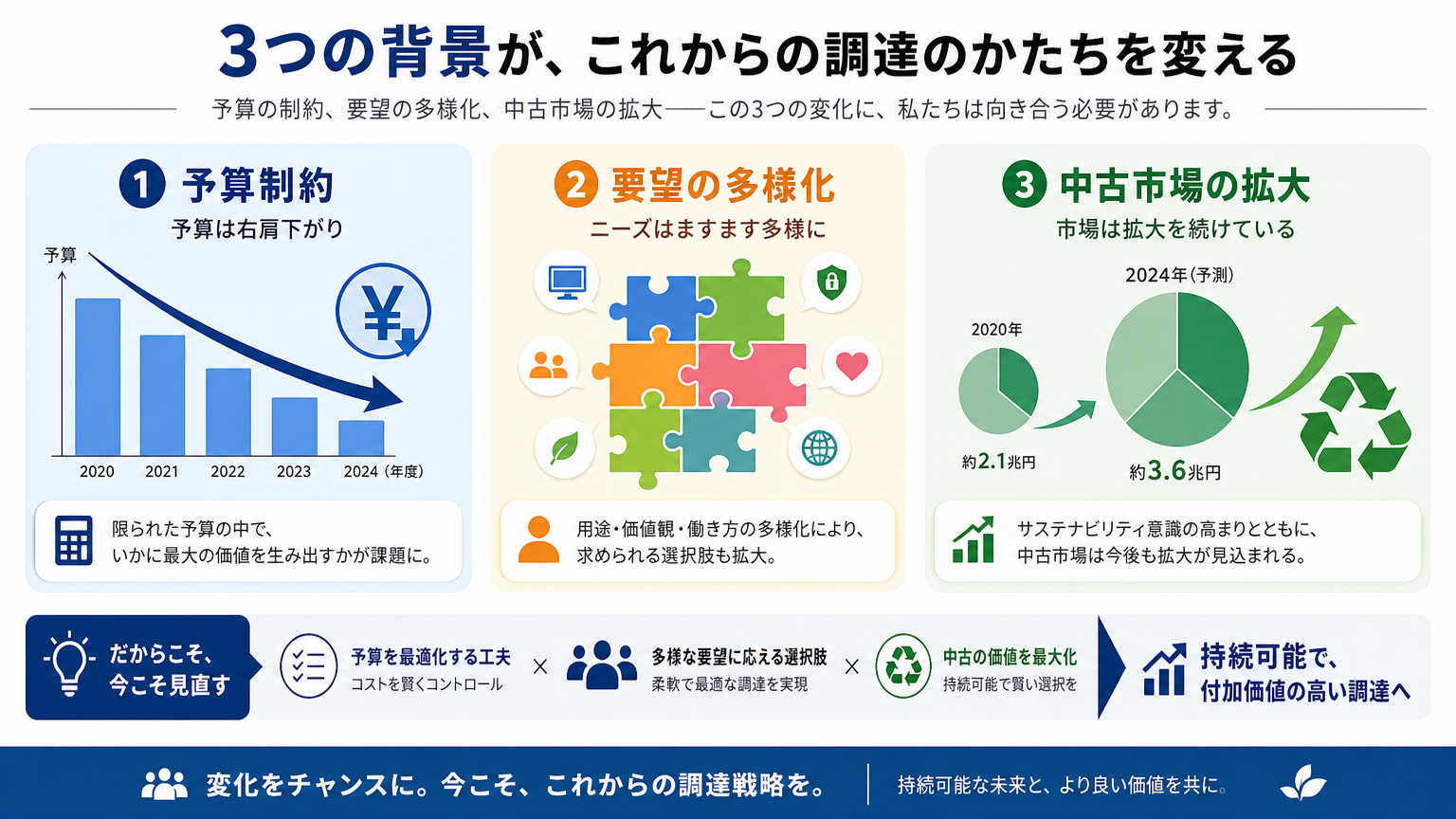 パーテーションで中古と新規の比較検討が必要な理由