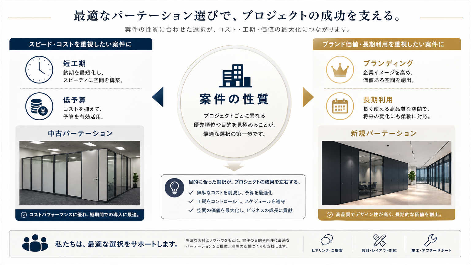 パーテーションの中古と新規比較の結論｜提案精度を高める選択基準