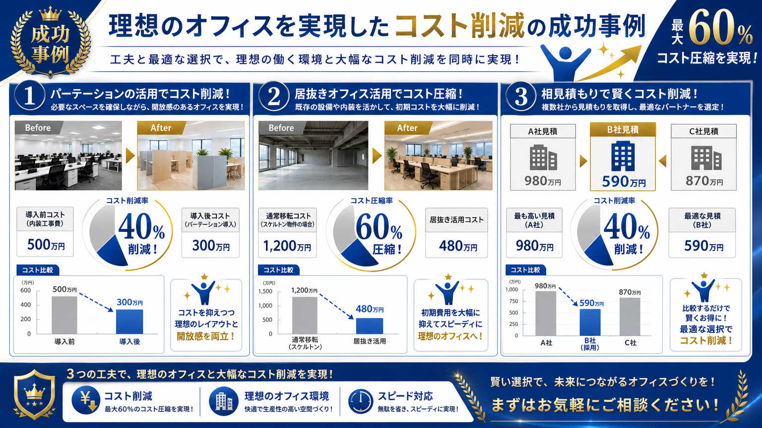 内装費を抑えながら理想のオフィスを実現する事例